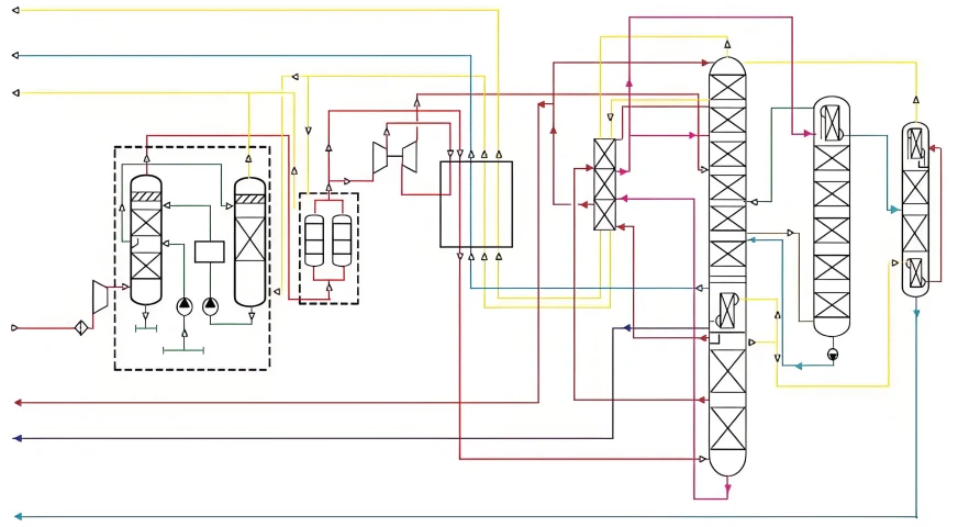 What Is An Air Separation Unit? What Is An Air Separation Unit?
