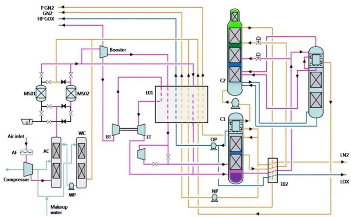 Key Components Of Air Separation Units Key Components Of Air Separation Units