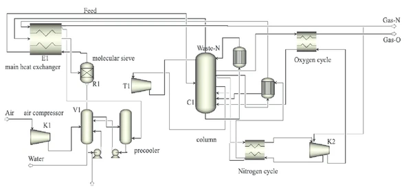Non-Cryogenic Air Separation Technology Non-Cryogenic Air Separation Technology